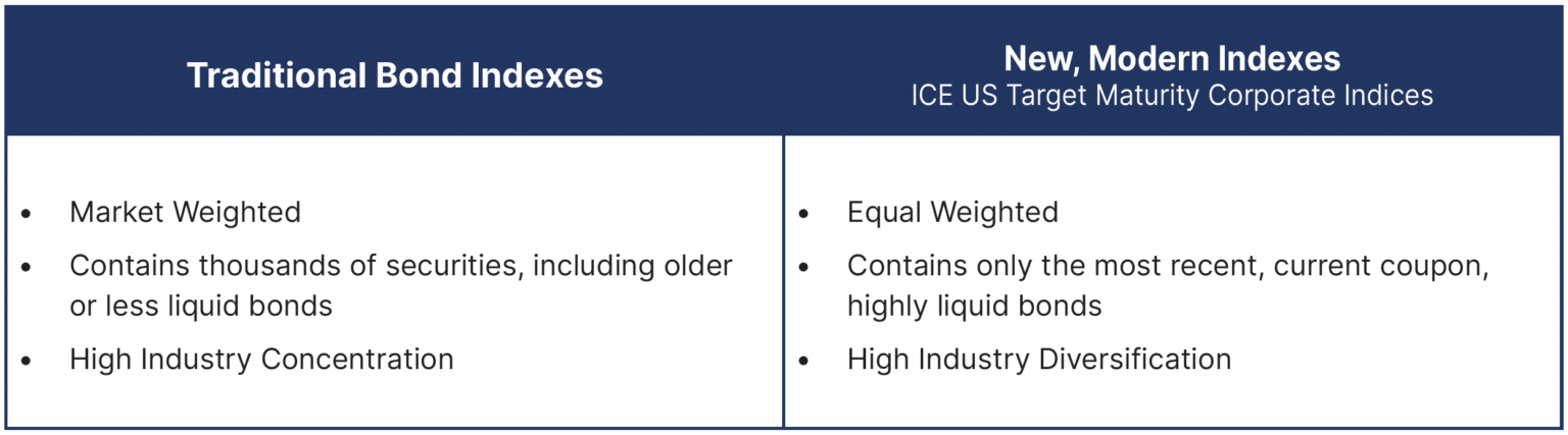 transitional bond indexes image